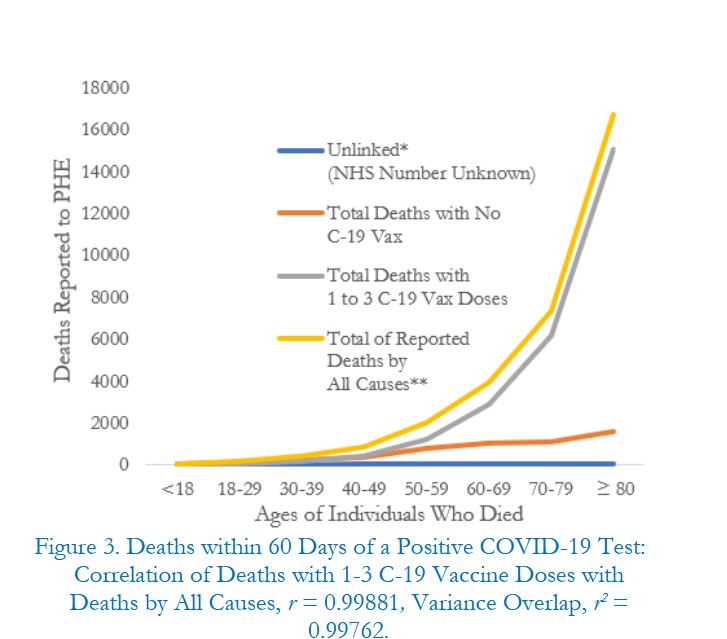 Fig.3_Deaths_within_60_days