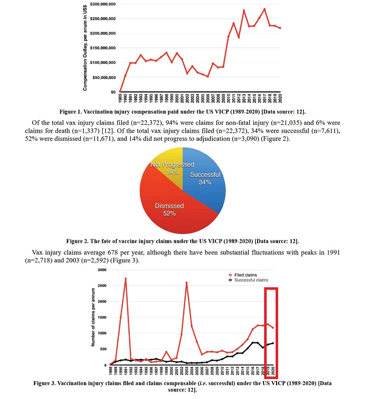 Figures_1_2_and_3_Injury_Claims_Graphs