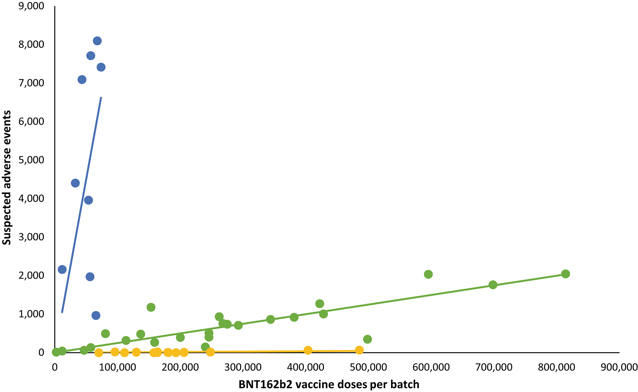 BNT165b2 vaccine doses and SAEs per batch