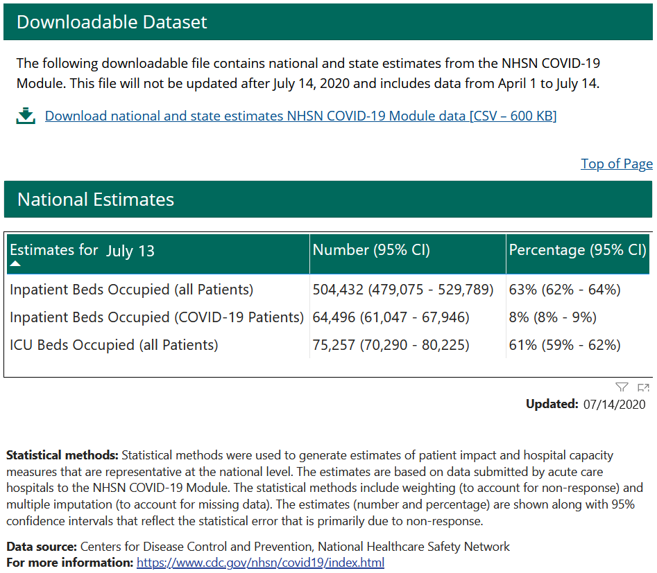 CDC hospitalization statistics 4-1-2020 through 7-13-2020