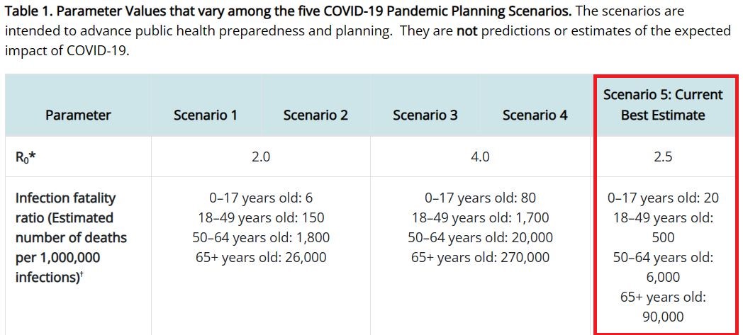 CDC IFR estimates