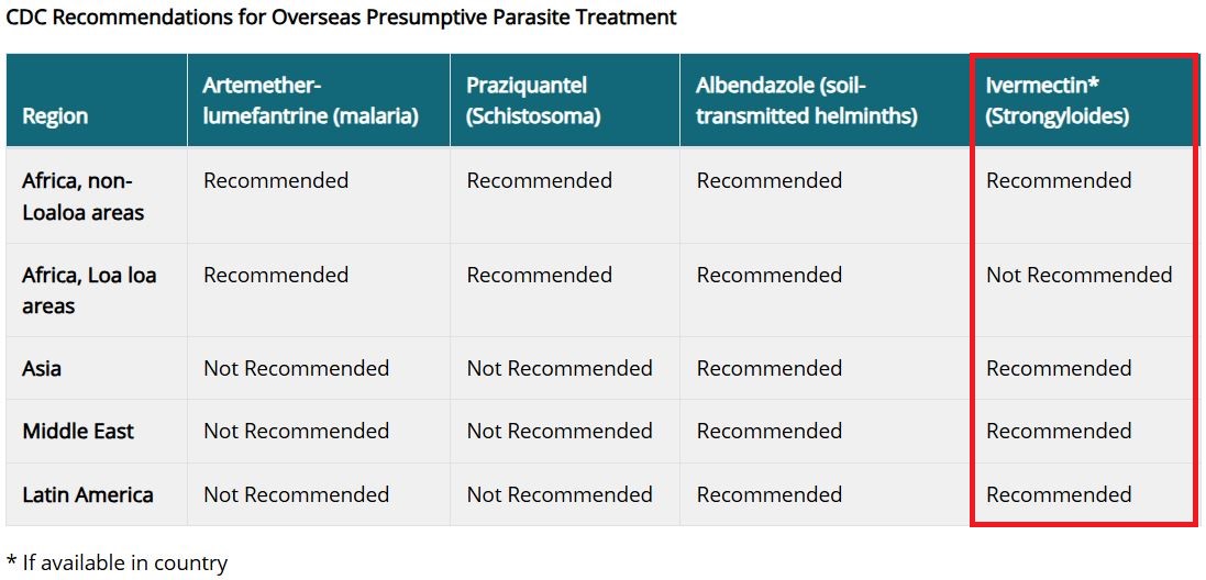 CDC Recommendations for Overseas Presumptive Parasite Treatment