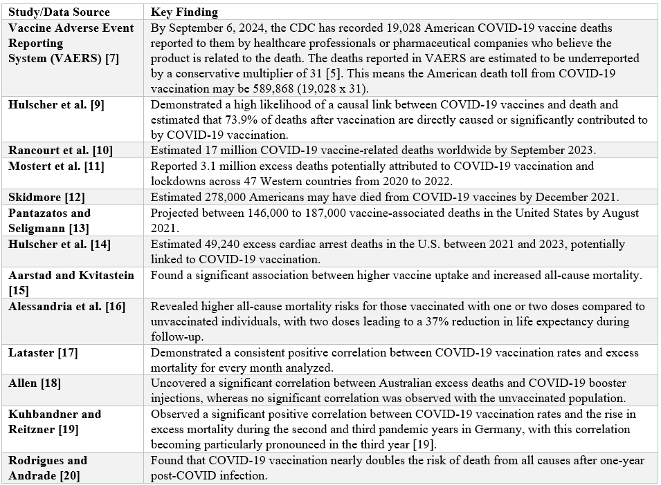 COVID-19 Vaccine Excess Mortality