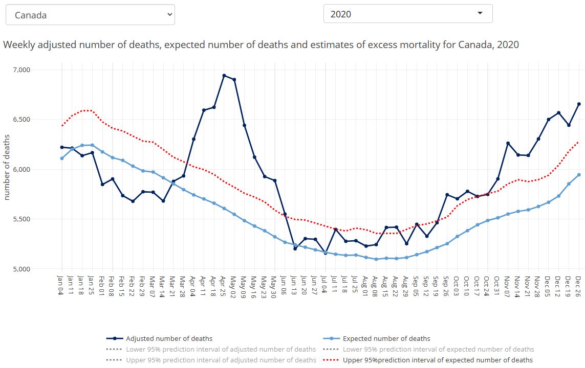 2020 Canada expected v. reported mortality