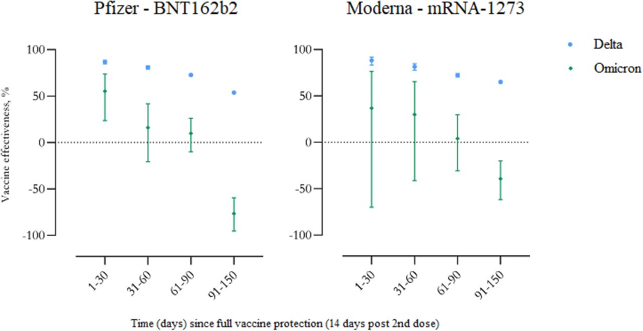 Danish study on vaccine effectiveness