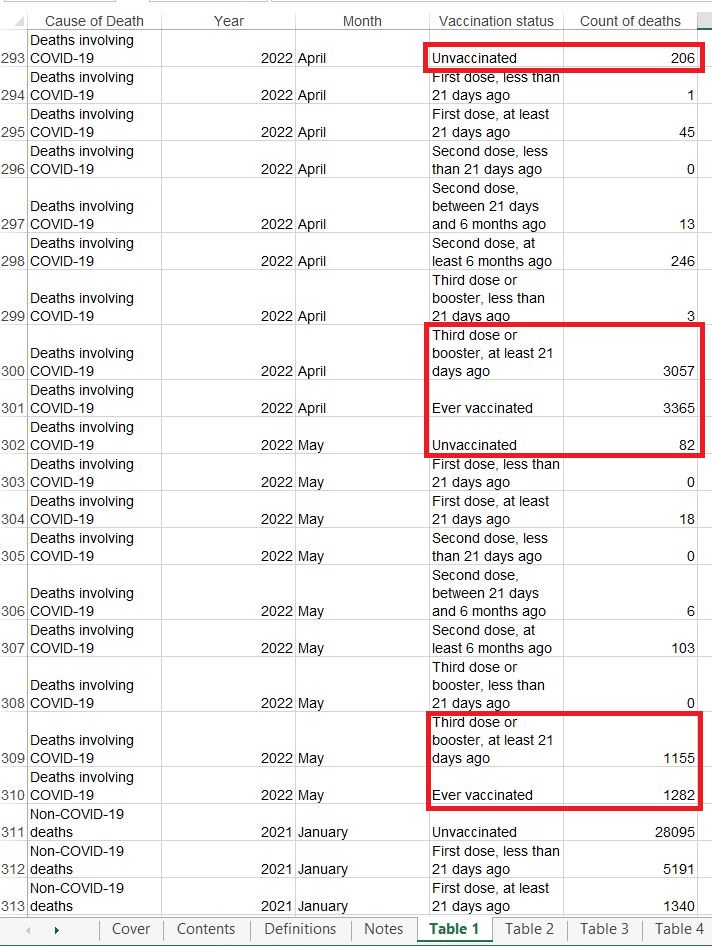 England deaths by vaccination status