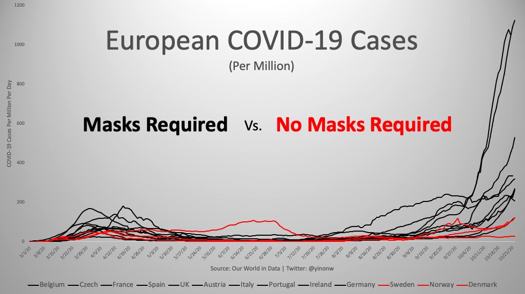 Europe Covid cases and mask mandates