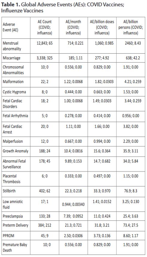 Global adverse events (AEs): COVID vaccines v. influenza vaccines