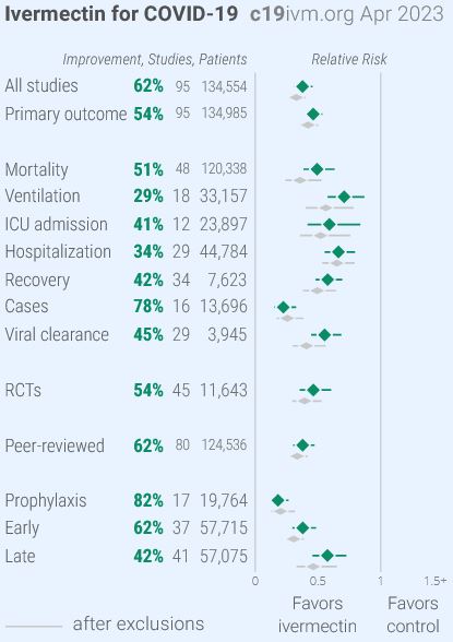 Meta-analysis results, April 2023