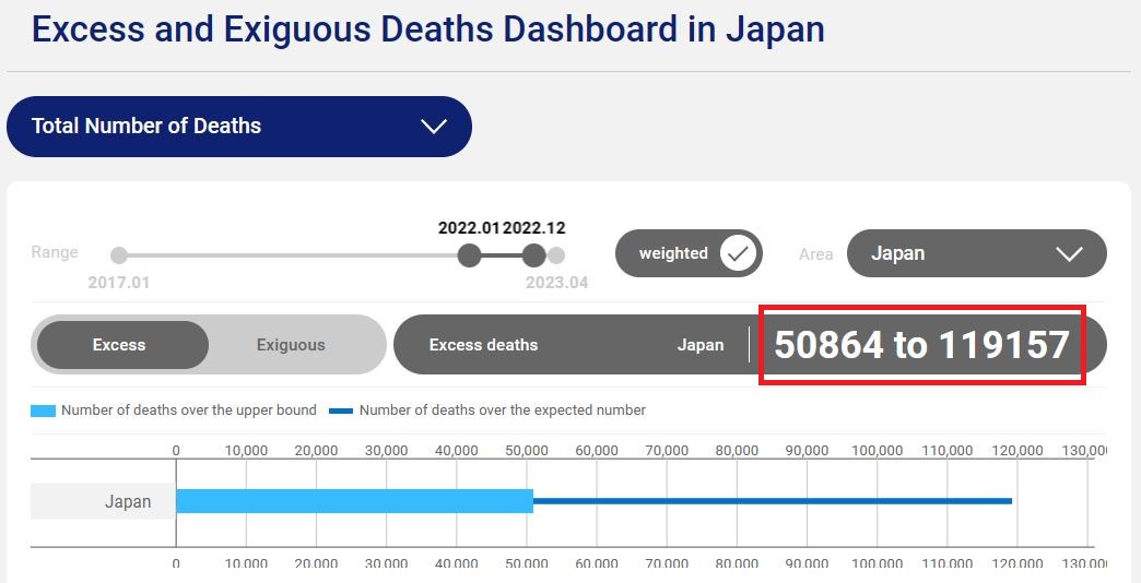 Japan excess deaths in 2022