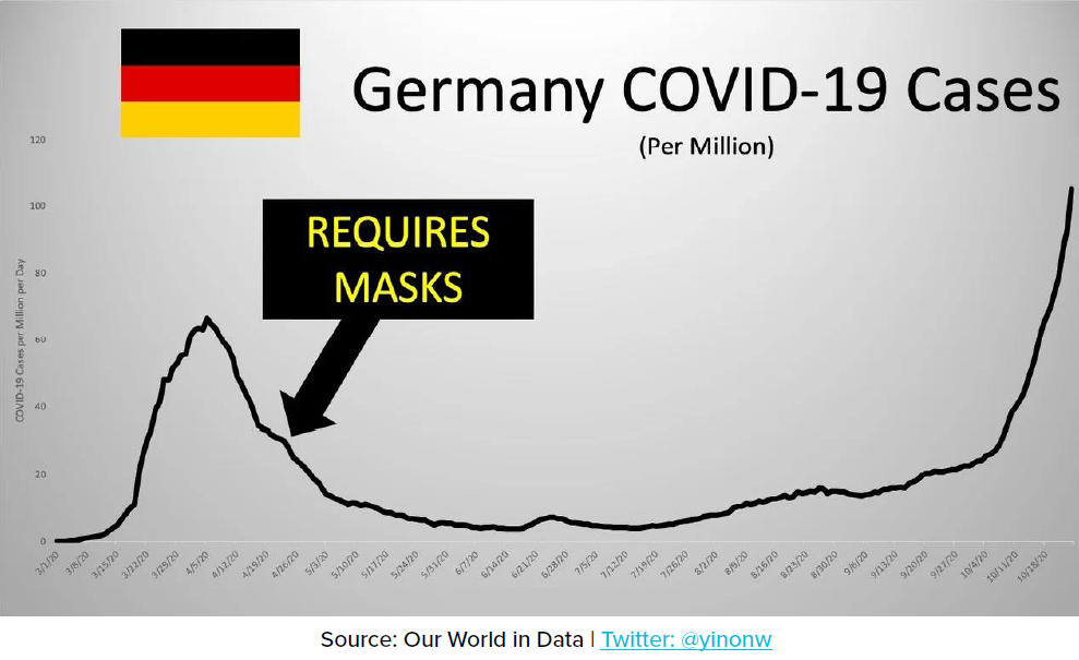 Germany Covid cases and mask mandates