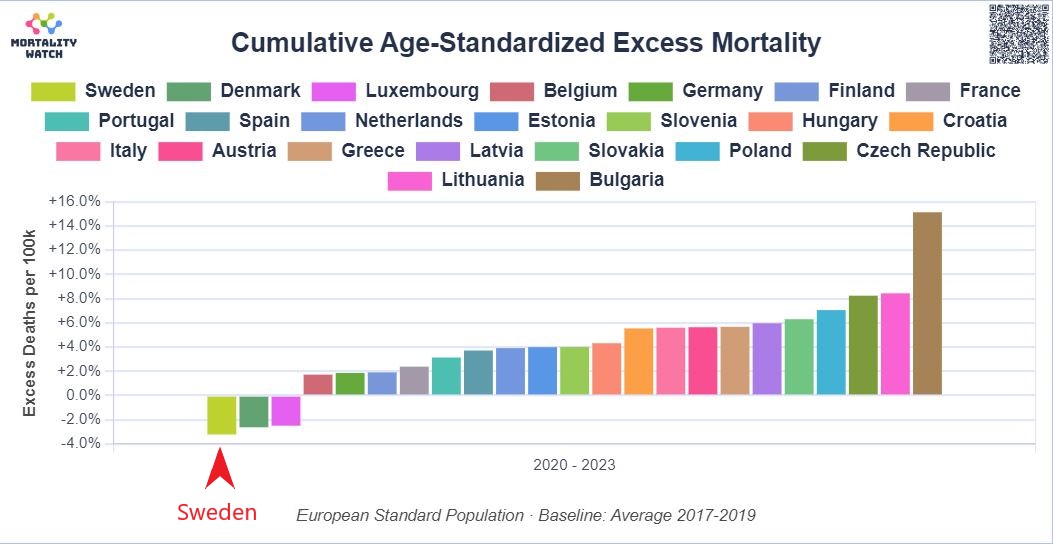 Cumulative Age-Standardized Excess Mortality