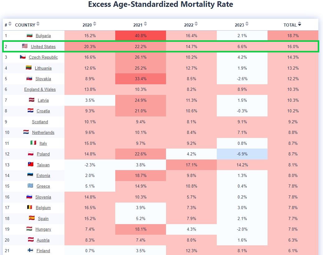 Excess Age-Standardized Mortality Rate