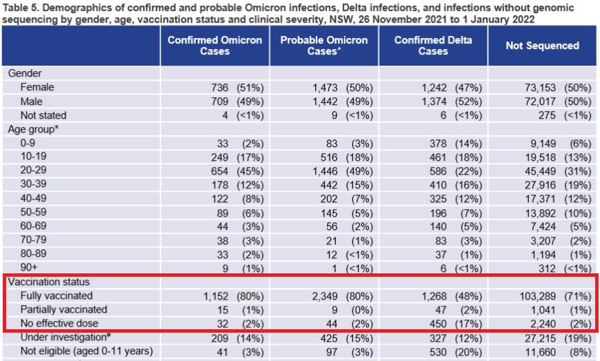 Demographics of confirmed and probable infections