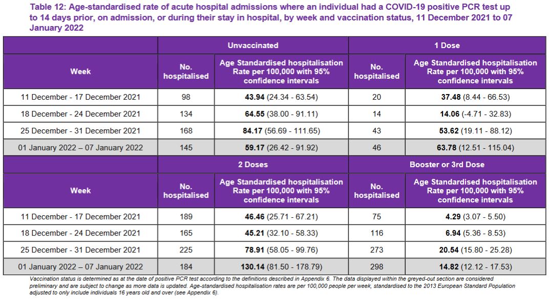 Hospitalizations January 2022