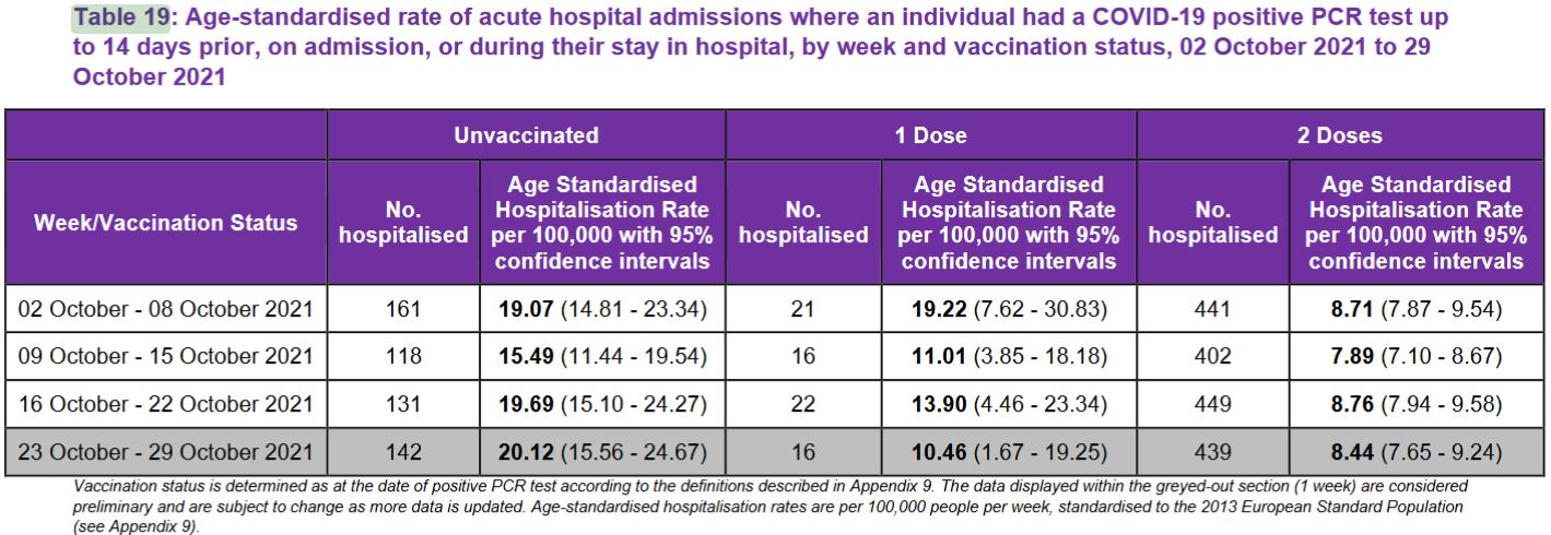 Scotland acute hospital admissions October 2021