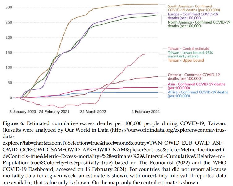 Taiwan excess deaths per 100,000 people during COVID-19 in Taiwan