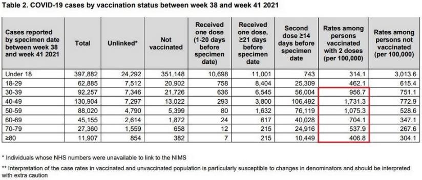 Week 42 cases