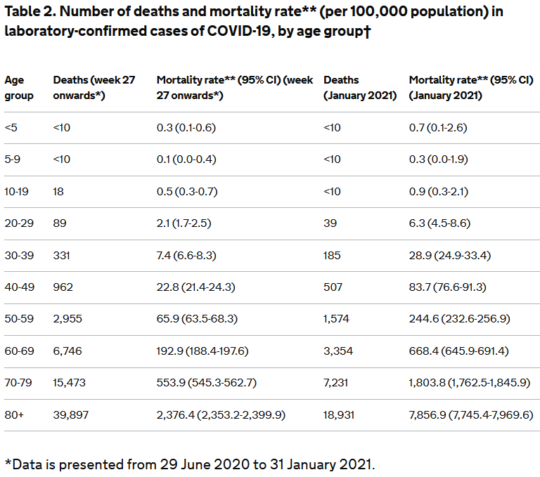 UK number of deaths and mortality rate