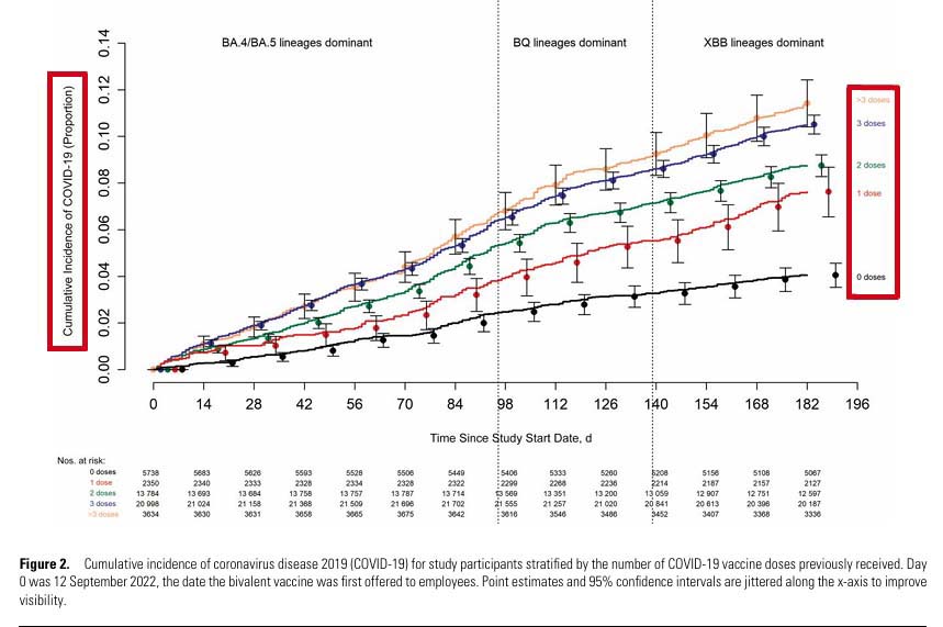 UK cumulative incidence of Covid-19