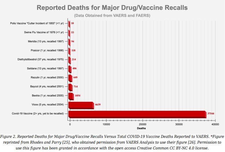 Reported Deaths for Major Drug/Vaccine Recalls