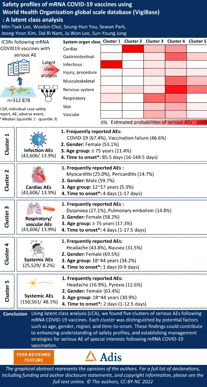 Safety profiles of mRNA COVID-19 vaccines using VigiBase