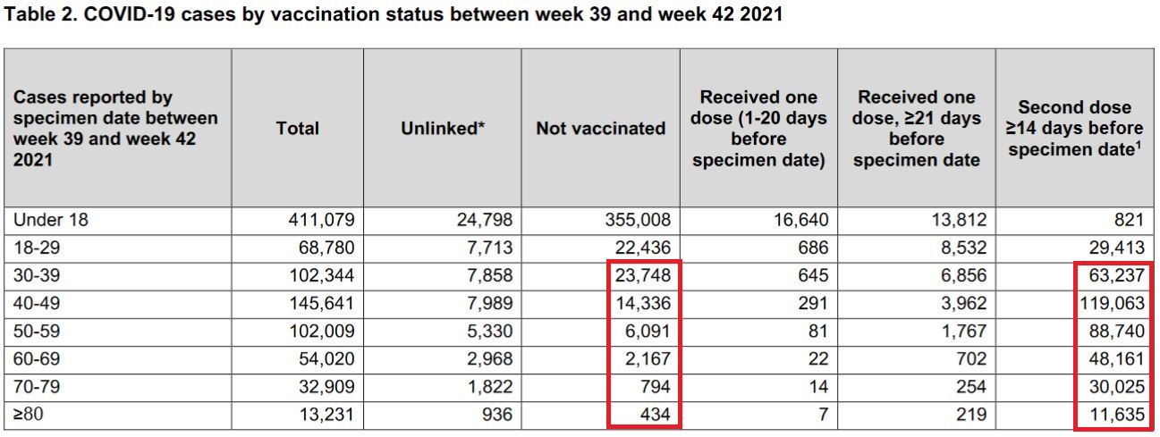 Week 43 cases