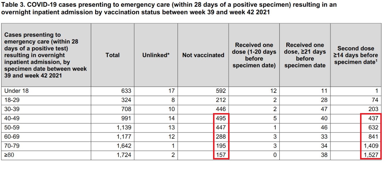 Week 43 emergency care