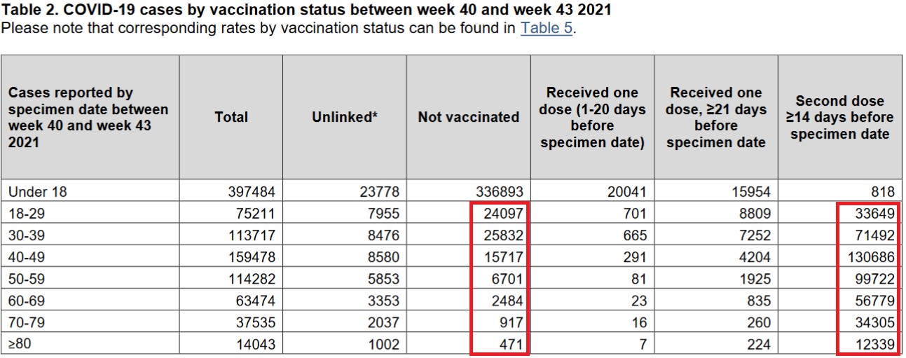 Week 44 cases