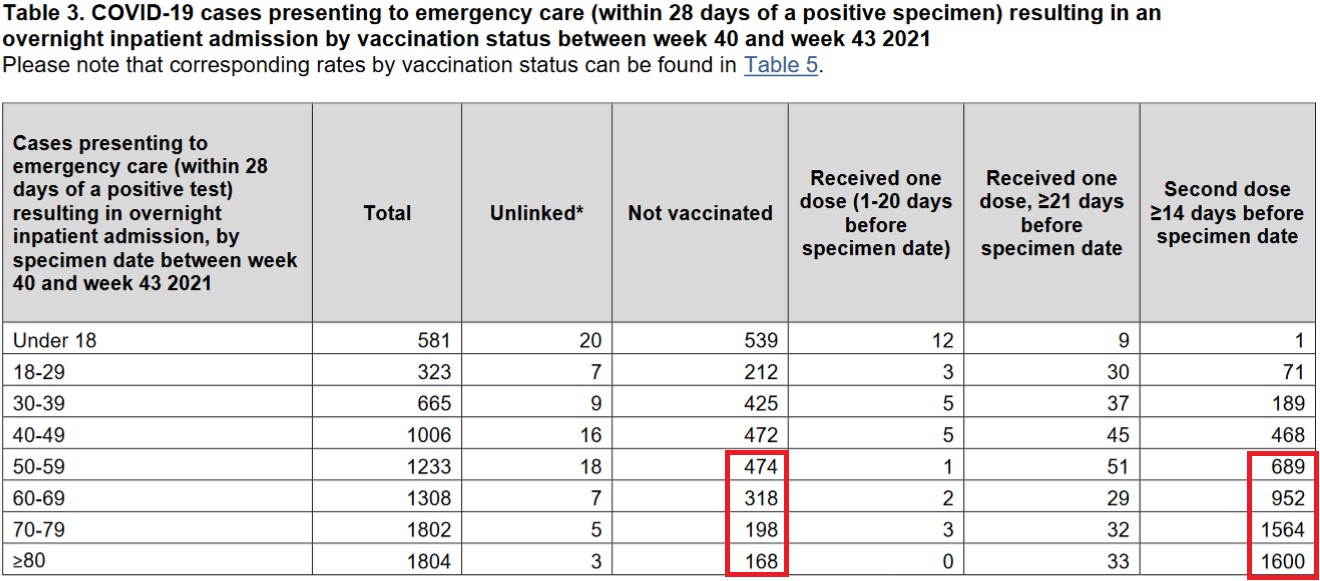 Week 44 emergency care